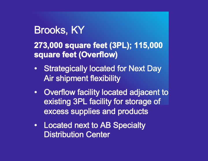 Brooks dist